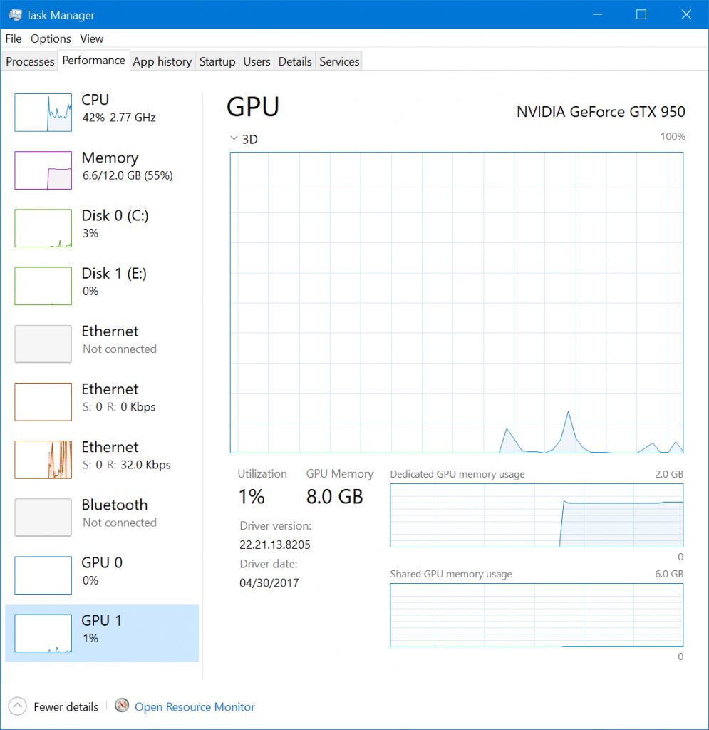 Windows 10 GPU Performance Tracking