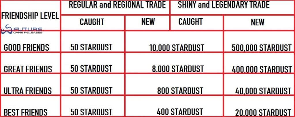 Stardust Trade Cost Chart