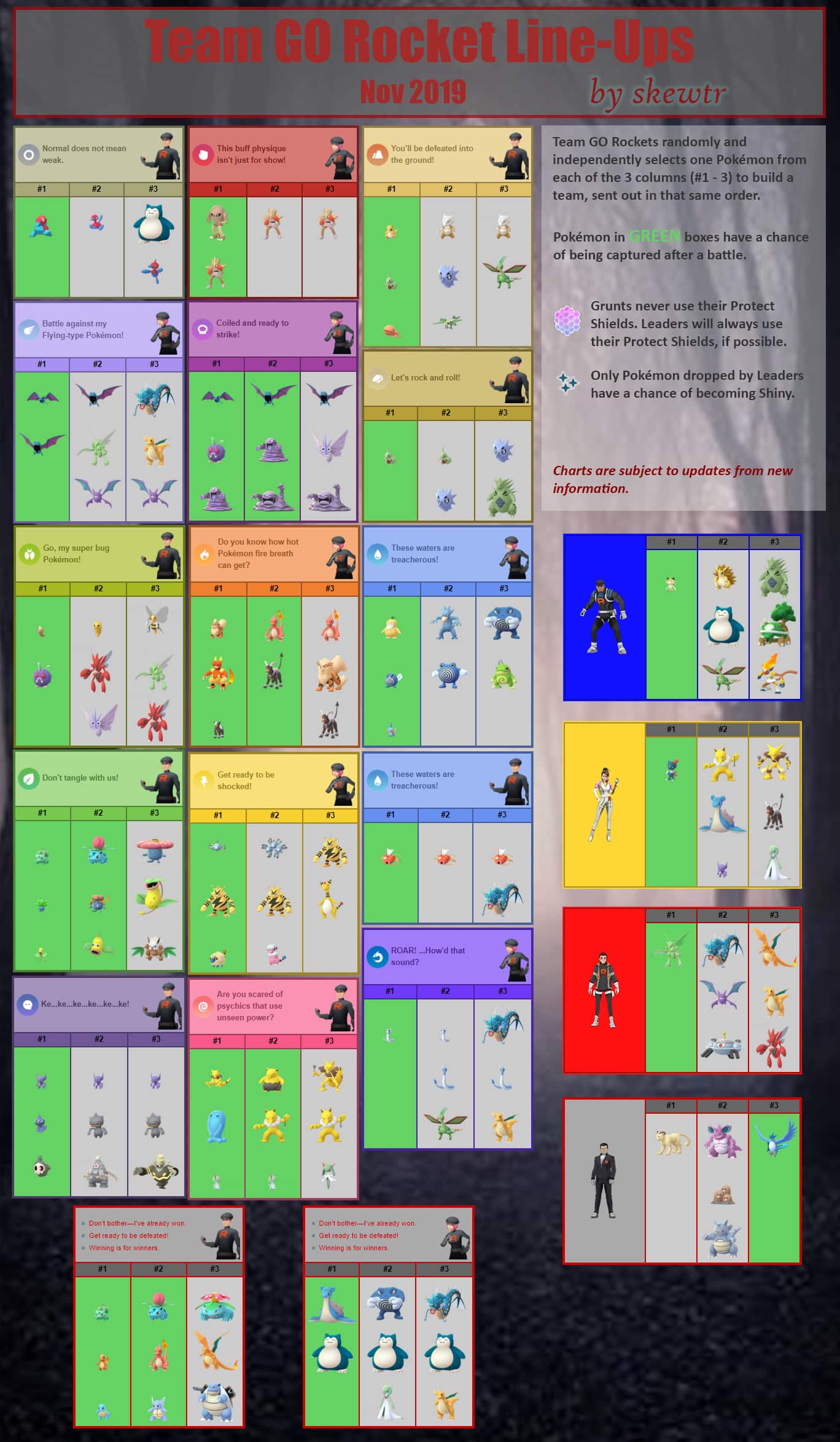 Pokemon Counter Chart