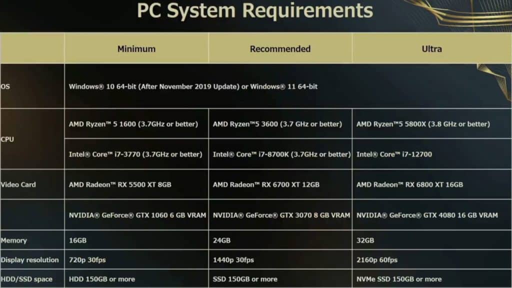 GamerCityNews pcsystem-requirements-forspoken-1024x576 Forspoken Demo is live, PC System requirements revealed 